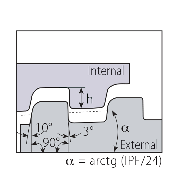 Hhip 2302-0751 SIR0750P22 Internal Indexable Threading