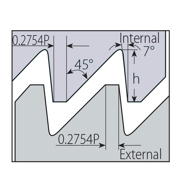 Thread Turning Laydown Standard Inserts IC3/8